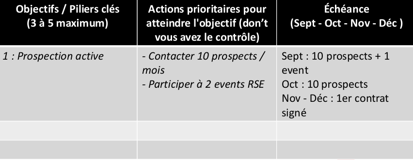 exemple tableau objectif pour consultants RSE Un tableau avec 3 colonnes pour permettre à des consultants RSE de réaliser leur plan d'action de fin d'année 2025